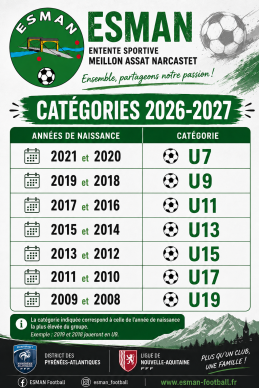Catégories saison 2026-2027